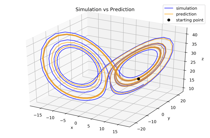 Minimal Example Rescomp 0 3 2 Documentation - Download Incredible Geometric Background | Ultra HD
