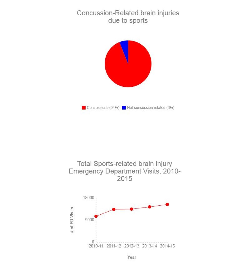 Er visits graphic