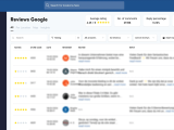 Google Review Management Software To Manage Your Reputation