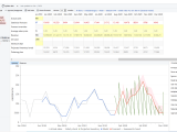 The 7 Best Demand Forecasting Software In 2024 Free Download