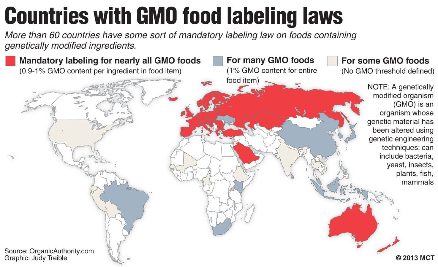 The food labeling industry faces fraud, and some organically labeled foods aren't actually organic. Why has the U.S. FDA opposed mandatory GMO labeling? #GMOFAQ