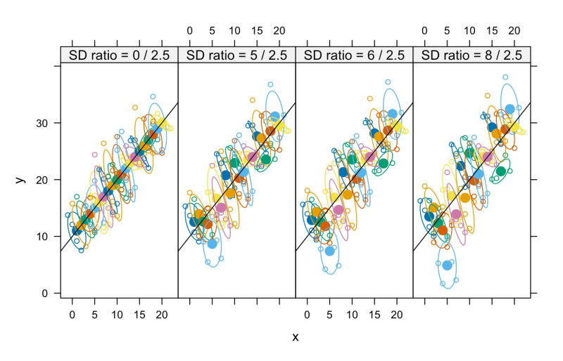 Cross Validating Mixed Effects Models Cv - Download Incredible Light Art | Retina