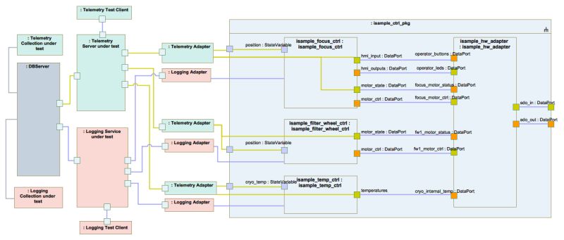 7 6 Data Processing Framework Gmt Software And Controls Documentation - Download Modern Gradient Pattern | Ultra HD