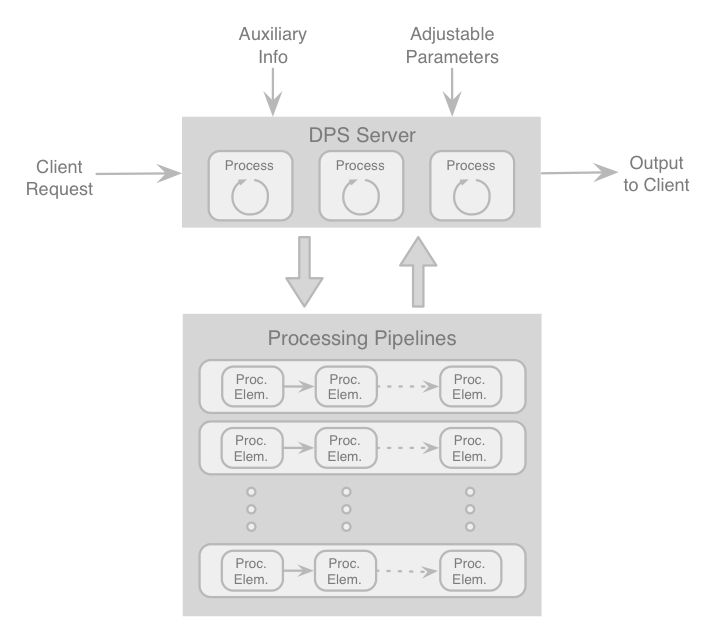7 6 Data Processing Framework Gmt Software And Controls Documentation - Space Images - Ultra HD HD Collection