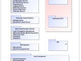 Dcs Reference Architecture Gmt Software And Controls
