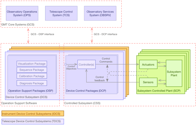 7 6 Data Processing Framework Gmt Software And Controls Documentation - Mountain Illustrations - Premium Mobile Collection