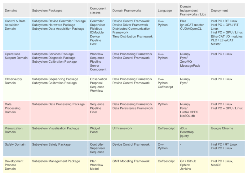 8 6 Software Development Platform Gmt Software And Controls - 8K Ocean Images for Desktop