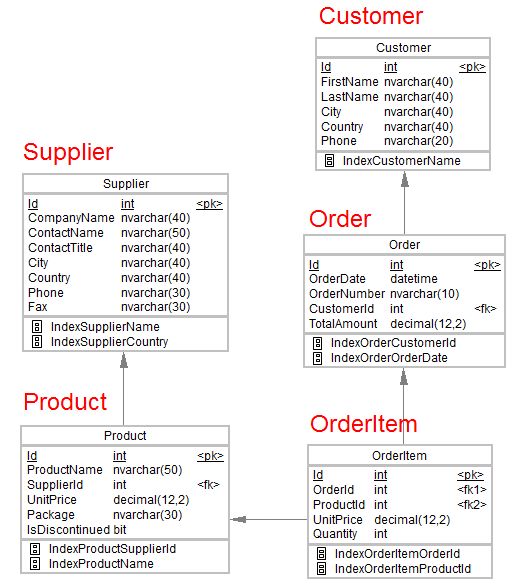 Github Urosbizi Websql - Colorful Photos - Premium 8K Collection