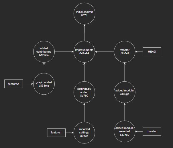 Wade At Git Github - Best Space Illustrations in Full HD