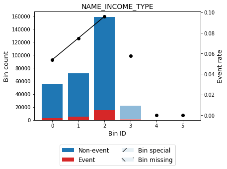 Tutorial Scorecard With Binary Target Optbinning 0 19 0 Documentation - Premium 8K Dark Textures | Free Download