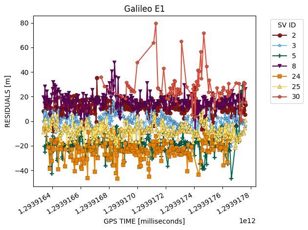 Gnss Lib Py Gnss Lib Py Algorithms Snapshot Py At Main Stanford Navlab Gnss Lib Py Github - Premium High Resolution Vintage Photos | Free Download