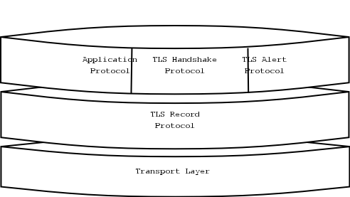 Public key signature verification has . Gnu Tls 1 5 2