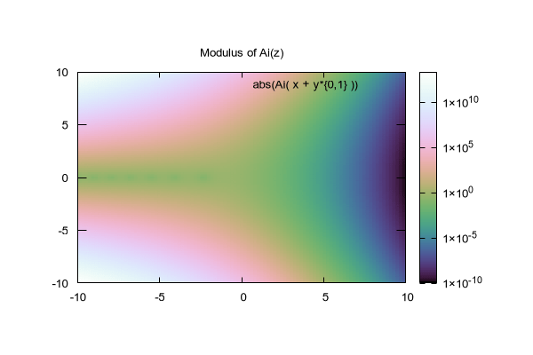 Gnuplot Demo Script Complex Airy Dem - Perfect HD Landscape Images | Free Download