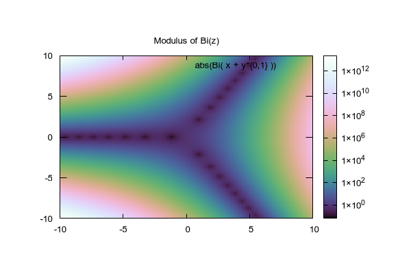 Gnuplot Demo Script Complex Airy Dem - Premium Geometric Texture - Full HD