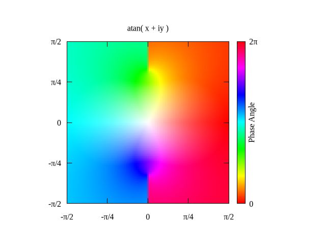 Gnuplot Demo Script Complex Airy Dem - Premium Retina City Illustrations | Free Download
