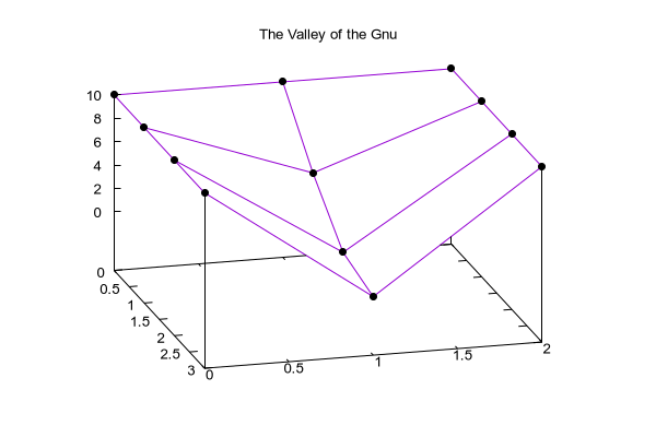Plot A 3 D Column Plot In Gnuplot 5 3 Development Version With - HD Sunset Textures for Desktop