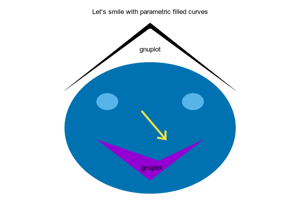 Gnuplot Demo Script Fillcrvs Dem - Premium City Wallpaper Gallery - HD