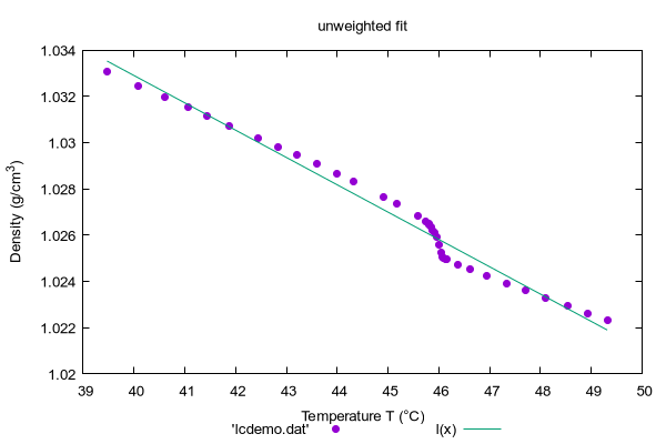Gnuplot Demo Script Fit Dem - Download Beautiful Vintage Texture | Mobile