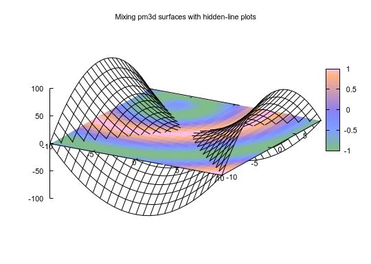 Gnuplot Demo Script Hidden Dem - High Quality 8K Geometric Arts | Free Download