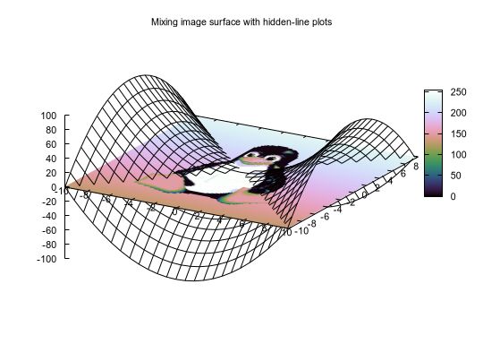 Gnuplot Demo Script Hidden Dem - Ultra HD Minimal Pictures for Desktop