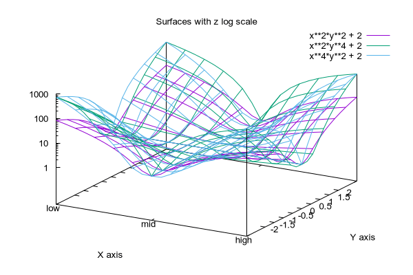 Gnuplot Demo Script Isosurface Dem - Ultra HD High Resolution Space Backgrounds | Free Download