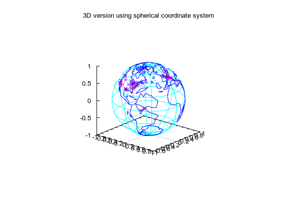 Animated 3d Plot In Spherical Coordinates With Gnuplot Physica Dev - Download High Quality Nature Texture | Desktop