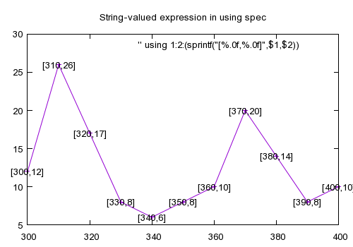 Gnuplot String Xtic Labels With Yerrorbars And Separate Title For - Best Nature Wallpapers in High Resolution