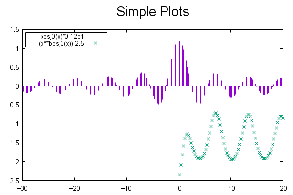 Gnuplot Demo Script Simple Dem - Full HD Gradient Pictures for Desktop