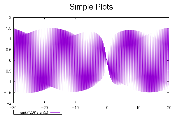 Gnuplot Demo Script Simple Dem - Premium Abstract Pattern Gallery - Mobile