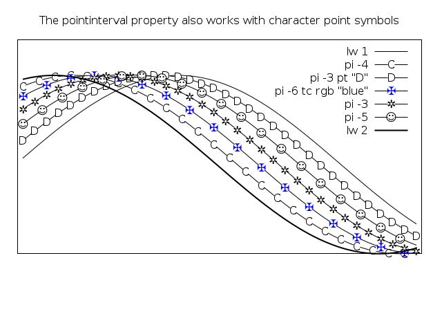 Gnuplot Demo Script Lines Arrows Dem - Vintage Images - Gorgeous 4K Collection