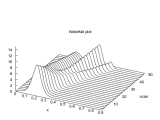 Gnuplot Demo Script Waterfallplot Dem