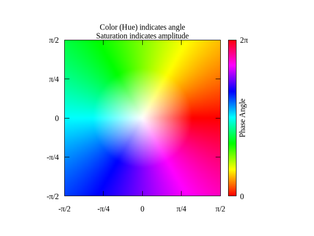 Hsv = 6×3 0 1.0000 1.0000 0.0833 1.0000 1.0000&nbsp;. Gnuplot Demo Script Complex Trig Dem