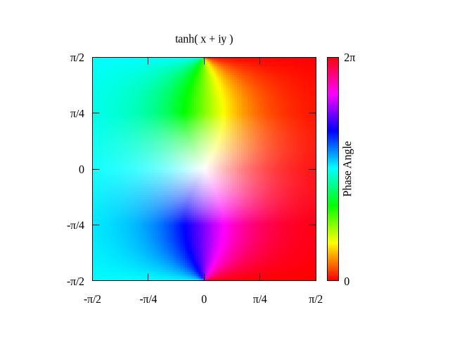 Plotting 3d Plots Of Complex Parametered Trig Functions Returns Empty - Nature Wallpaper Collection - HD Quality