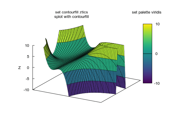 Fill Gnuplot Filledcurves For Closed Lines Doesn T Work Properly - Dark Textures - Elegant Retina Collection
