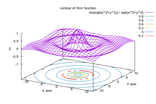 Contours Quickgraphlib - Best Geometric Designs in Full HD