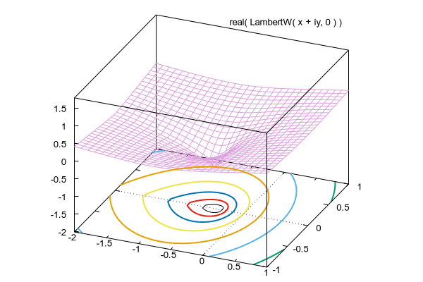 Gnuplot Demo Script Lambert Dem - Stunning Ultra HD Vintage Textures | Free Download