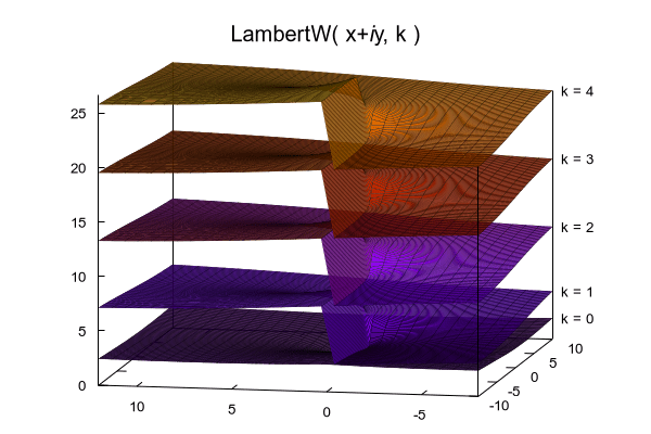 Gnuplot Demo Script Lambert Dem - Colorful Art Collection - HD Quality