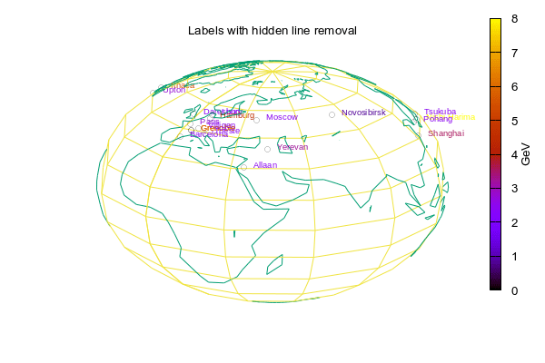 Gnuplot Demo Script World Dem - Premium Colorful Texture Gallery - Full HD