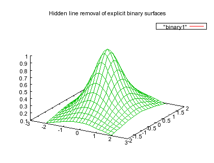 Gnuplot Demo Script Binary Dem - Best Nature Illustrations in 8K