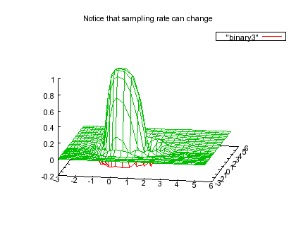 Gnuplot Demo Script Binary Dem - Best Landscape Backgrounds in Mobile