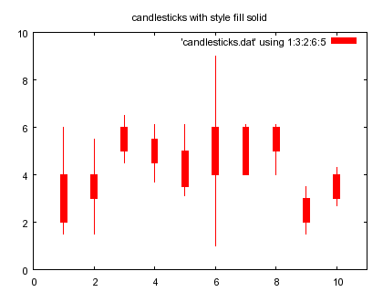 Gnuplot Demo Script Candlesticks Dem - Download Perfect Space Image | Full HD