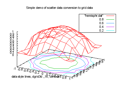 Gnuplot Demo Script Scatter Dem - Ocean Illustration Collection - Ultra HD Quality