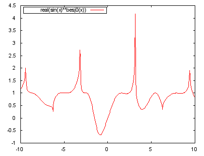 Gnuplot Demo Script Simple Dem - Best Geometric Photos in Retina