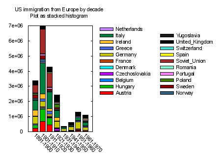 Gnuplot Histograms - Vintage Images - Creative 4K Collection