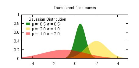Github Nullscreen Squid A Ruby Library To Plot Charts In Pdf Files - Download Incredible Light Photo | Desktop