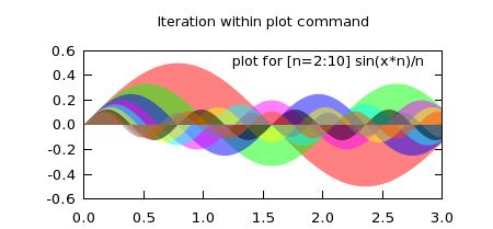 Library Library Ruby Untuk Membuat Chart Dan Graph Codepolitan - Light Art Collection - 4K Quality