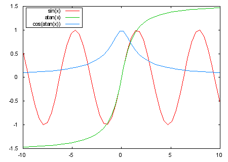 Gnuplot Demo Script Simple Dem - Mobile Nature Designs for Desktop