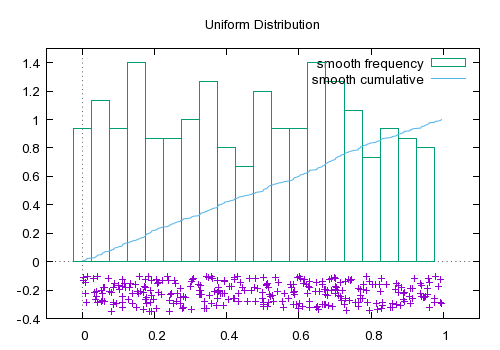Gnuplot Demo Script Smooth Dem - Retina Colorful Arts for Desktop
