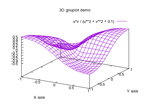Gnuplot Demo Script Isosurface Dem - Best Abstract Backgrounds in Desktop
