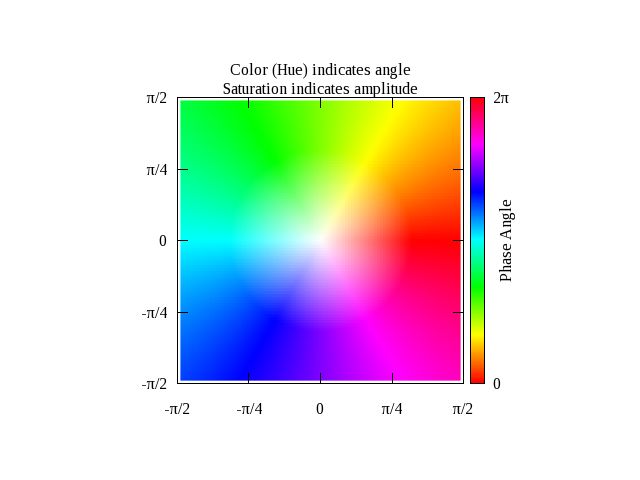 Gnuplot Demo Script Complex Trig Dem - Premium Dark Texture Gallery - Ultra HD